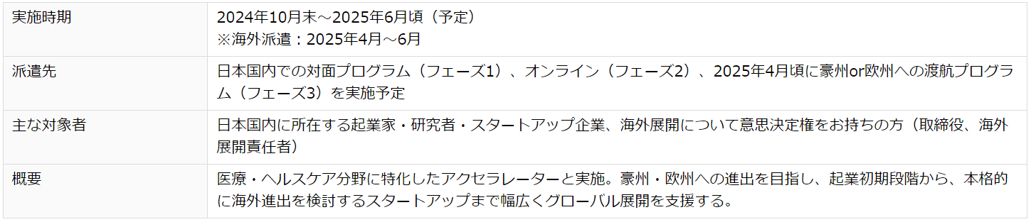 起業家等の海外派遣プログラム「J-StarX」8コースの募集を一挙開始