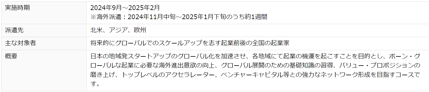 起業家等の海外派遣プログラム「J-StarX」8コースの募集を一挙開始