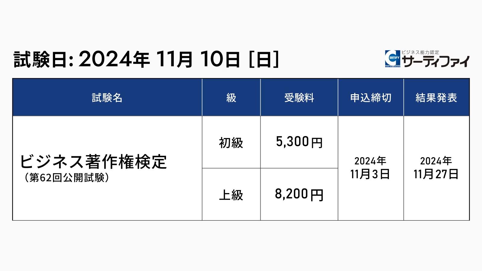 サーティファイ、「ビジネス著作権検定」の公開試験申込受付を開始