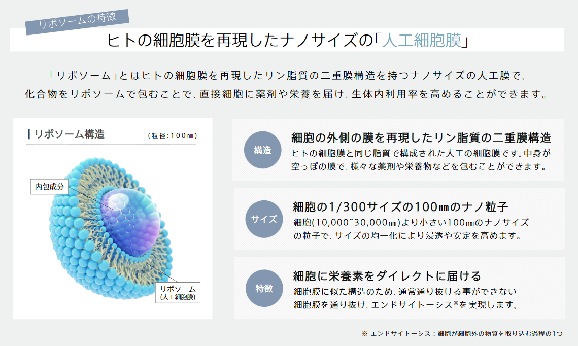 飲む点滴サプリメント「Ｃｌｉｎｉｅｎｃｅ（クリニエンス）」リポソームサプリメントシリーズに新たにリポソ...