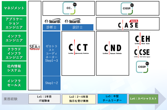 GSXが提供するセキュリティ人材育成講座をコベルコシステムが採用