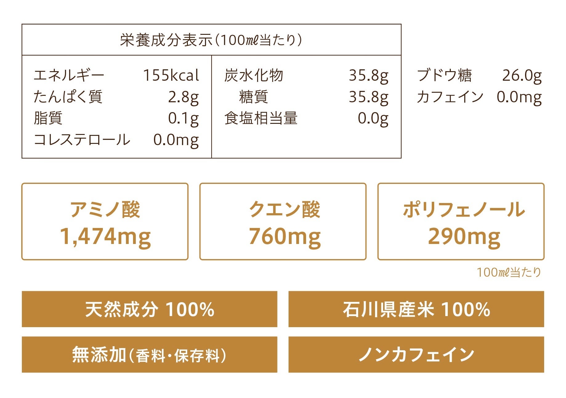 ミトコンドリア活躍飲料の進化版「VATEN R（バテン アール）」8月8日（木）直営限定発売