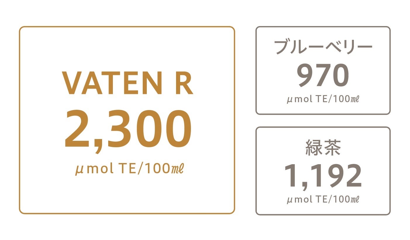 ミトコンドリア活躍飲料の進化版「VATEN R（バテン アール）」8月8日（木）直営限定発売