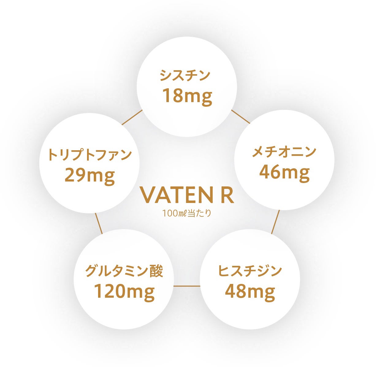 ミトコンドリア活躍飲料の進化版「VATEN R（バテン アール）」8月8日（木）直営限定発売