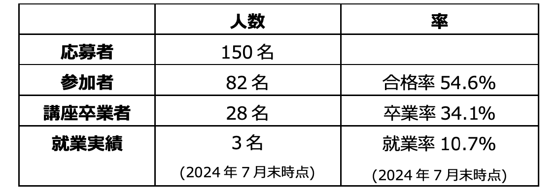 グローバル人材・開発会社のPlus Wがパキスタンにて、理系トップ学生を対象にIT・日本語教育プログラムを提供...