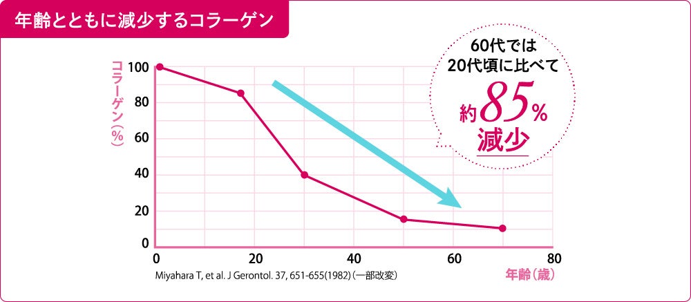 健康食品の「やずや」からシワ改善、シミ予防、肌荒れ※に向き合った医薬部外品リンクルケアクリーム8月6日（...