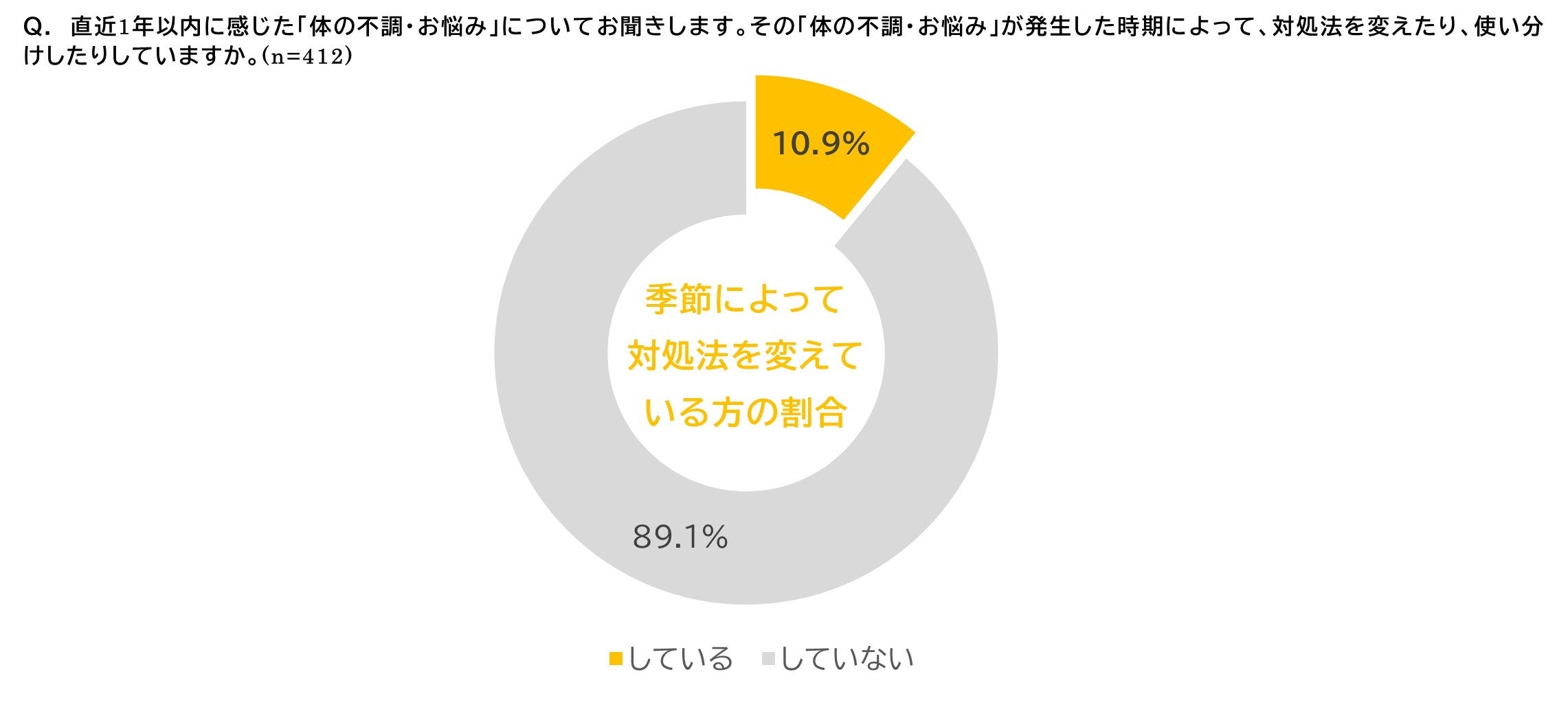 ＜“夏場の更年期”に関する実態調査＞　季節に応じて感じる更年期症状には違いが見られる結果に　春夏は「ホッ...