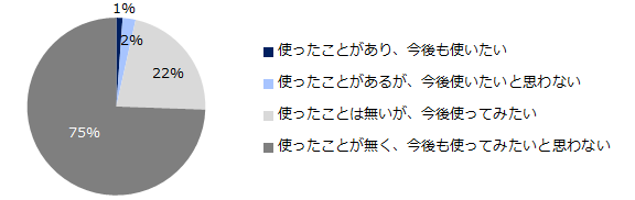 「本当の退職理由」調査（2024）退職時、本当の退職理由を伝えなかった方は半数以上。本当の退職理由トップは...