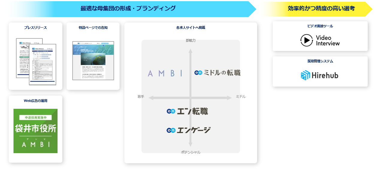 袋井市、エン・ジャパンを通して「産業戦略官」を初公募！