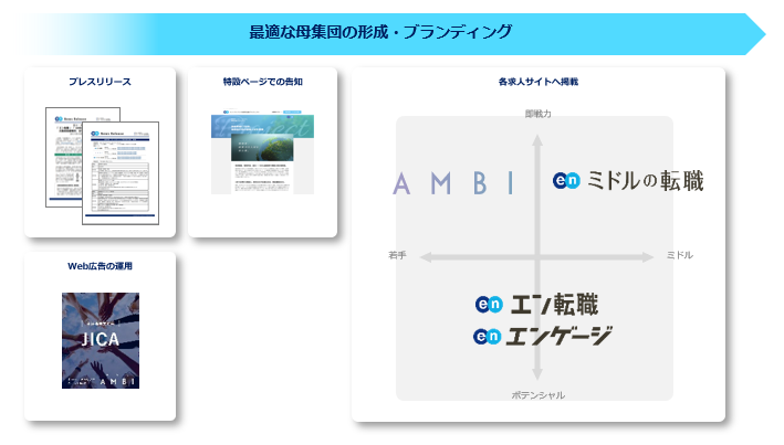 独立行政法人国際協力機構（JICA）、エン・ジャパンを通して「総合職」を公募！