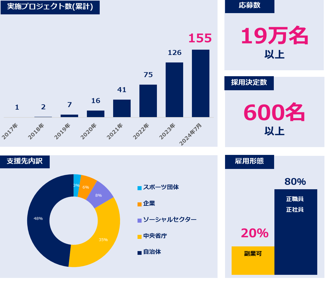 エン・ジャパン、2024年8月1日よりSI（ソーシャルインパクター）採用推進室を新設