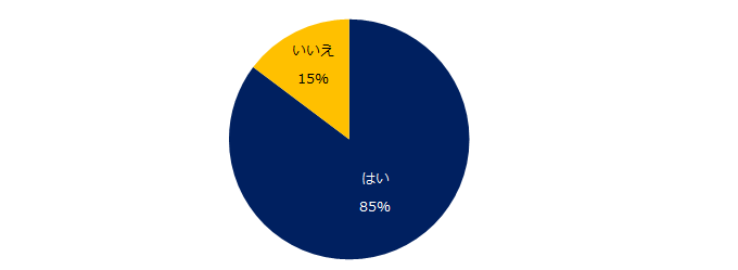 「中途採用の選考辞退」実態調査ー人事向け情報サイト『人事のミカタ』アンケートー