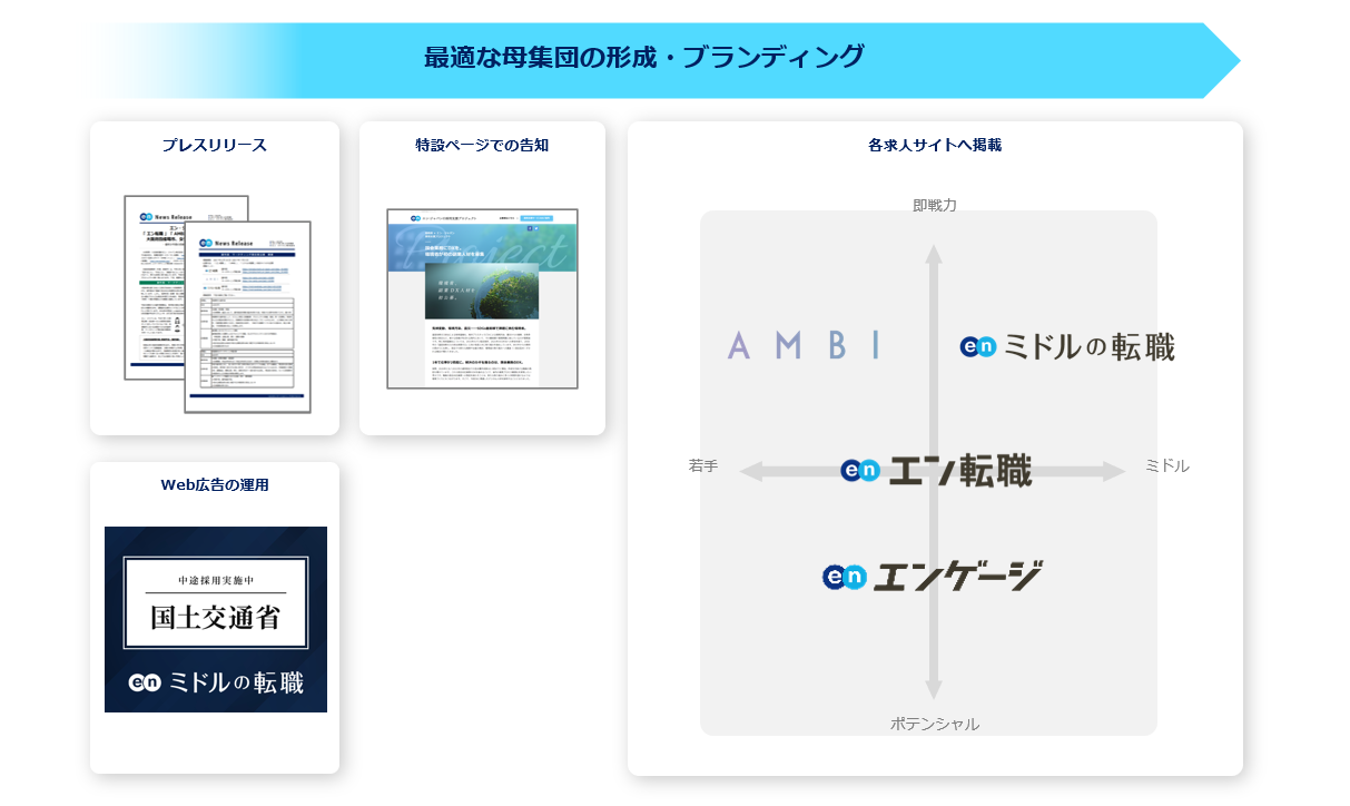 国土交通省、エン・ジャパンで総合職の募集開始