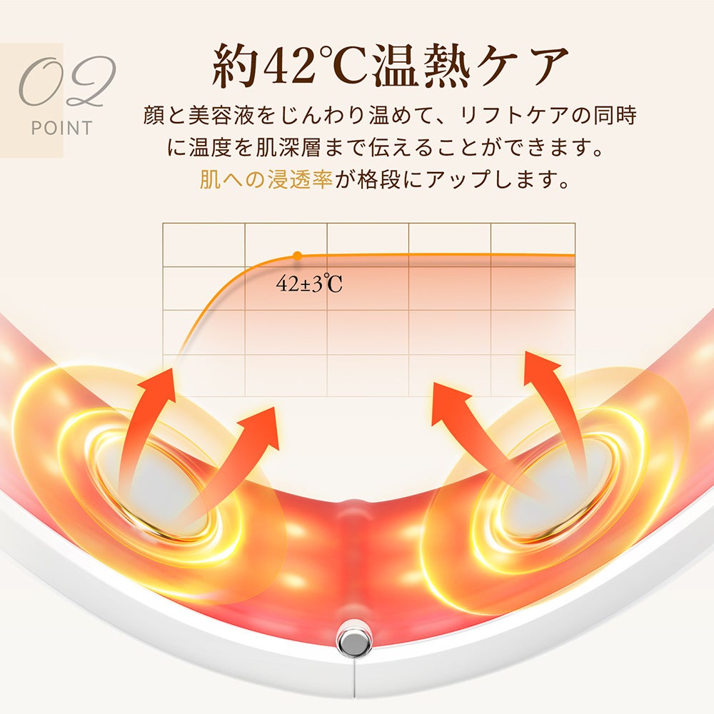 顔の形にぴったりフィット！効率的なリフトアップを実現しました！ANLANリフトケア美顔器最新作が新発売！