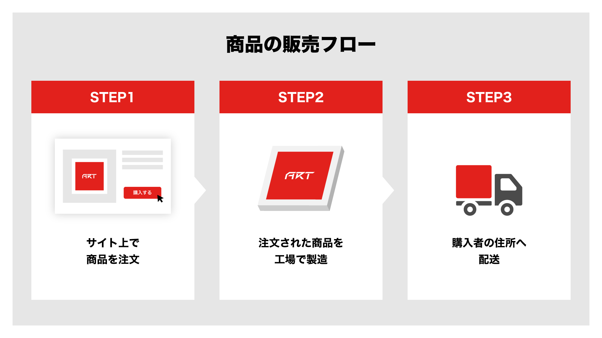 アートで暮らしに彩りを オンデマンドEC「RED° ART COLLECTION」β版をリリース