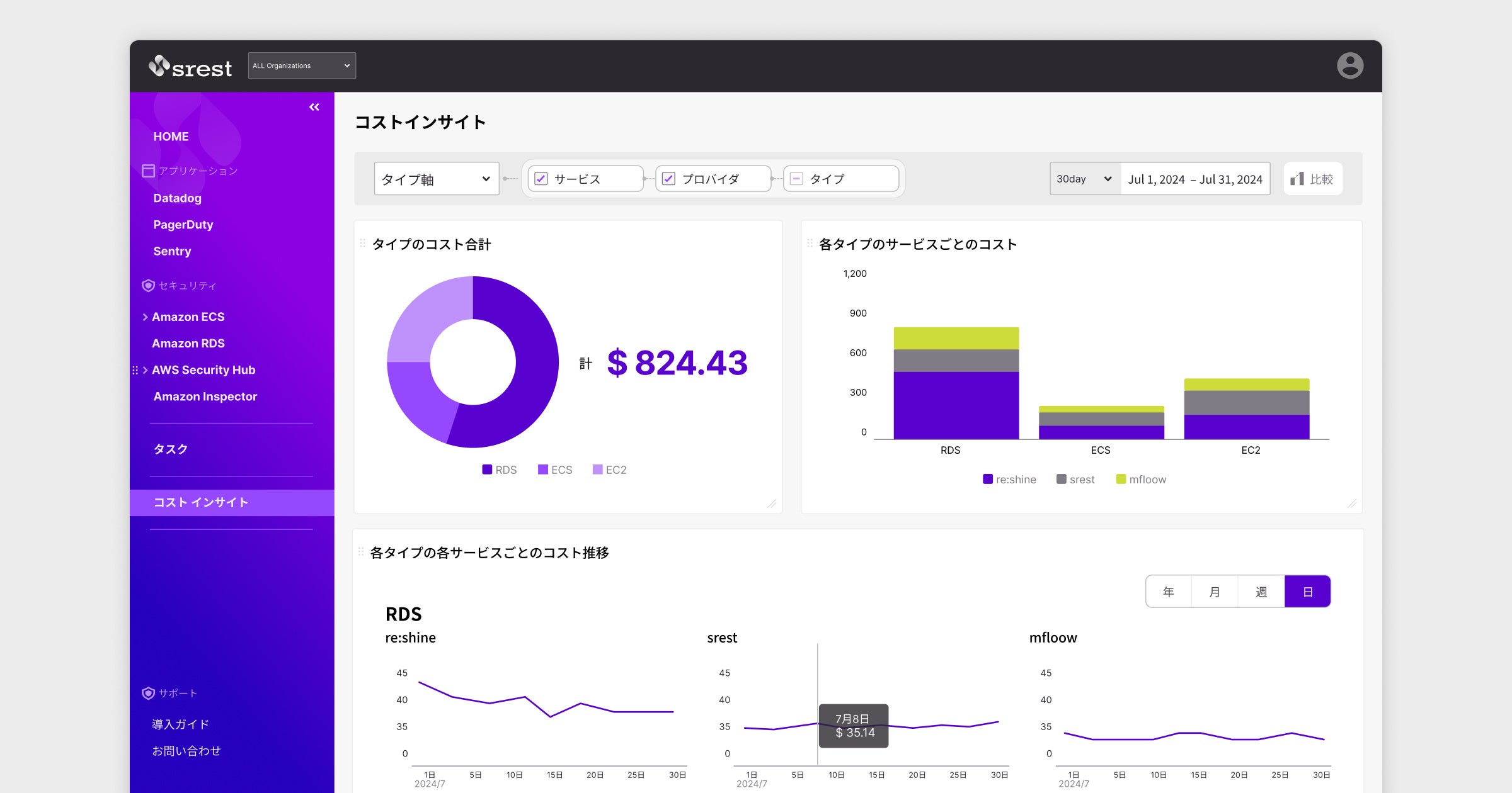 AWSコストを可視化する新機能を提供開始、費用増加を早期検知しFinOpsに貢献