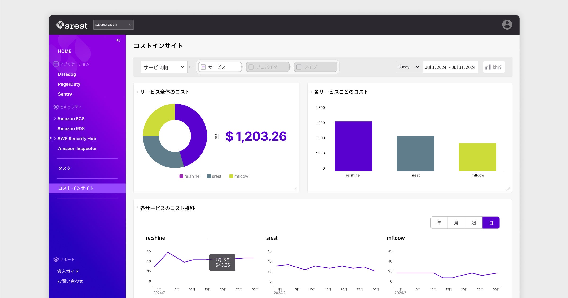 AWSコストを可視化する新機能を提供開始、費用増加を早期検知しFinOpsに貢献