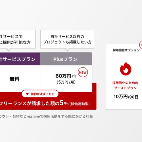 「トランジション採用」推進に向け、9月より一部サブスクモデルを導入、スタートアップ30社限定で有料オプシ...