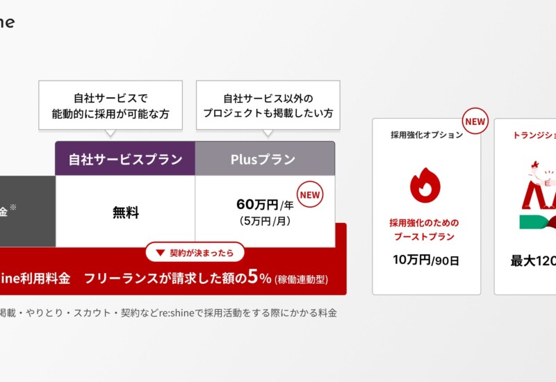 「トランジション採用」推進に向け、9月より一部サブスクモデルを導入、スタートアップ30社限定で有料オプシ...