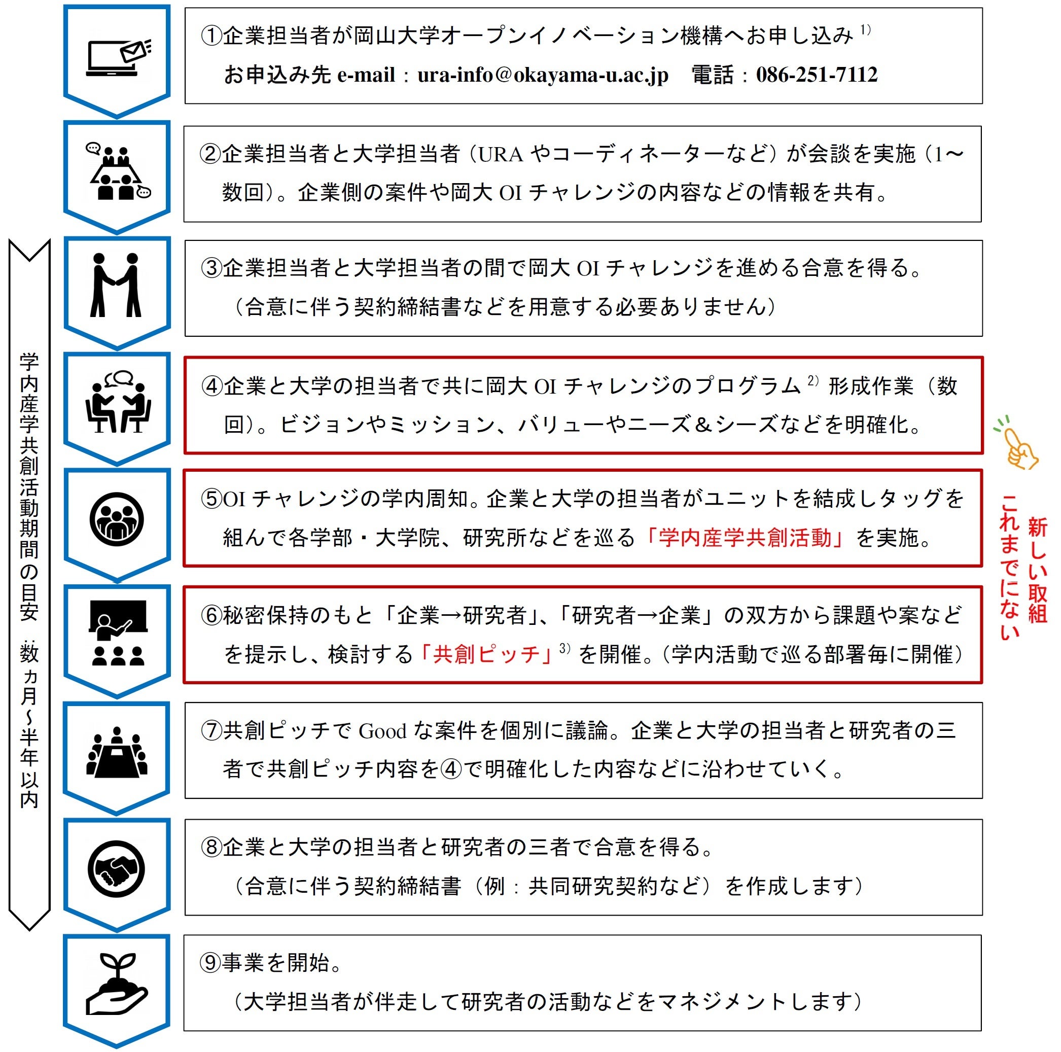 【岡山大学】産学共創活動「岡山大学オープンイノベーションチャレンジ」2024年8月期 共創活動パートナー募集...