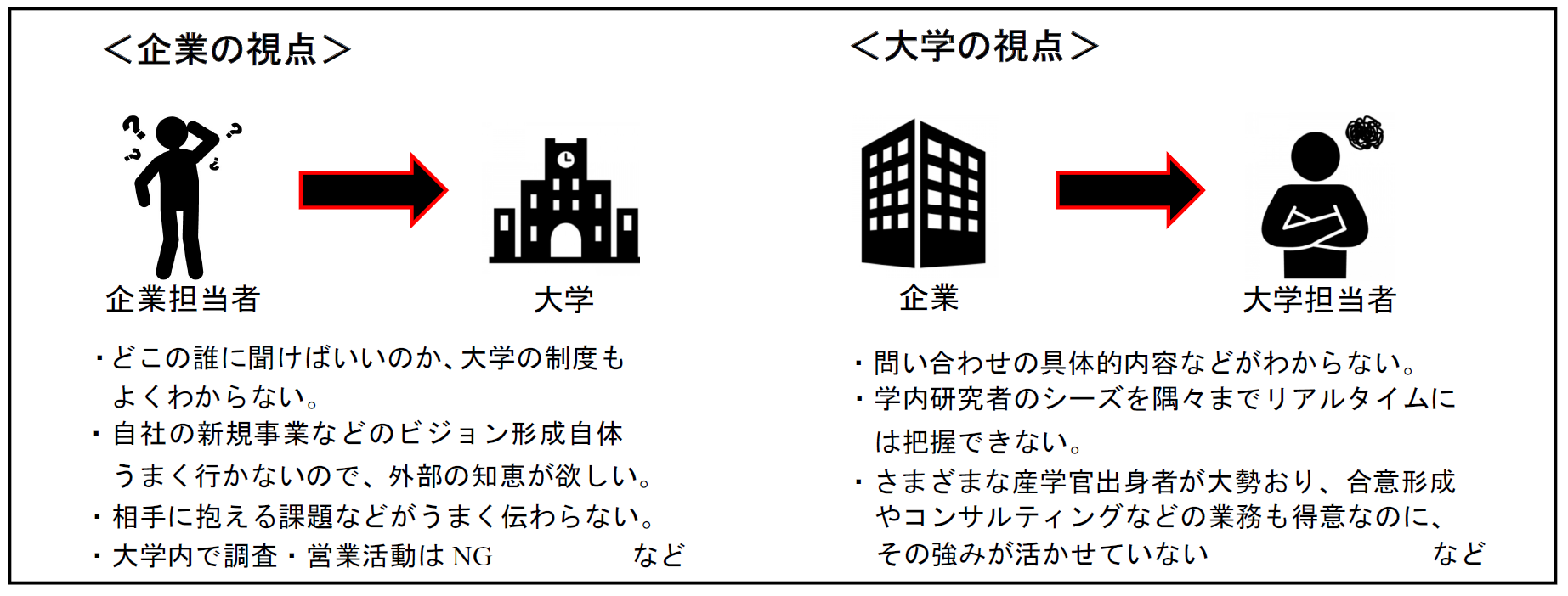 【岡山大学】産学共創活動「岡山大学オープンイノベーションチャレンジ」2024年8月期 共創活動パートナー募集...