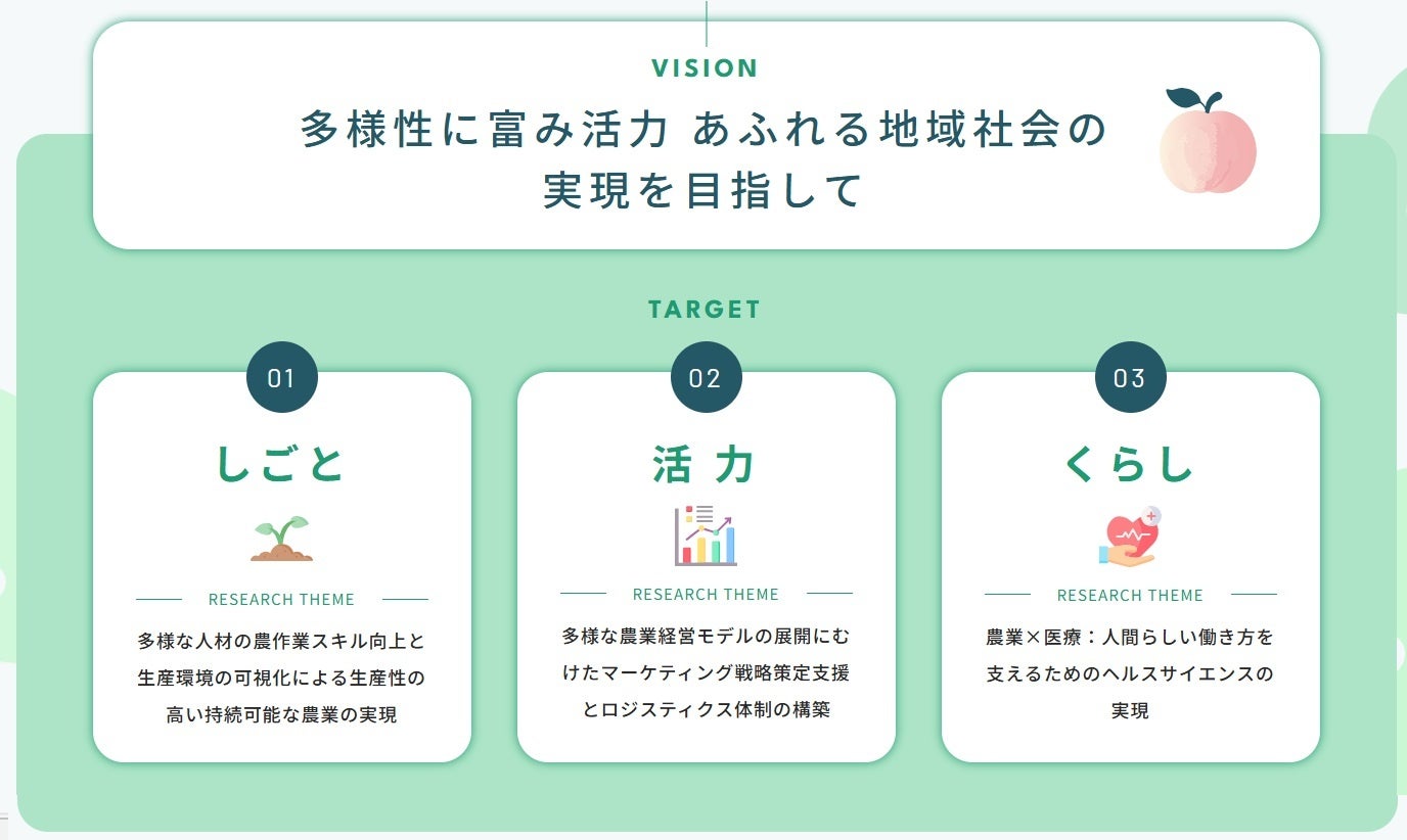 【岡山大学】「ダイバーシティ農業による地域イノベーション共創拠点」が 内閣府「第2回総合知活用事例」に選定