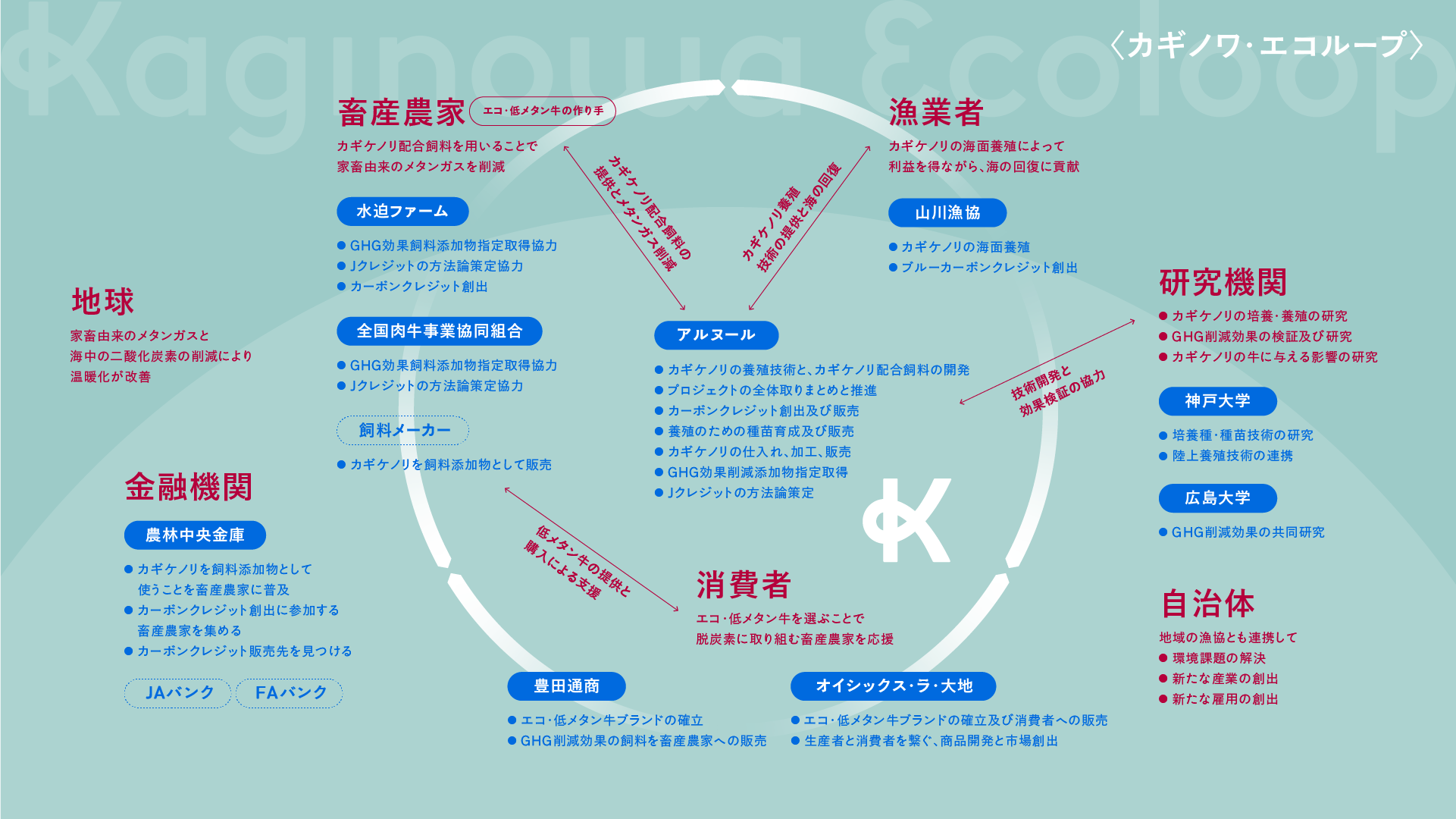 カギノワ、ウシのげっぷ由来メタン削減に向けて第1回カギノワミーティングを開催