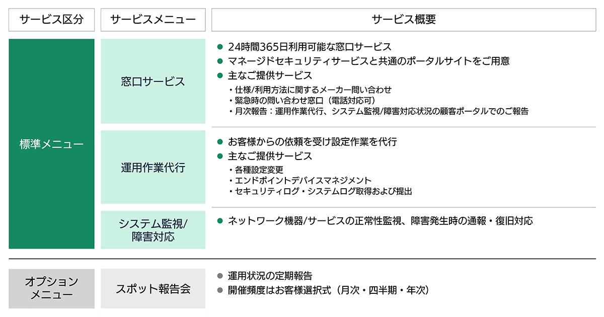 SBテクノロジー、Cato Networks 社と提携し、Cato SASE Cloud の取り扱いおよび運用支援を開始