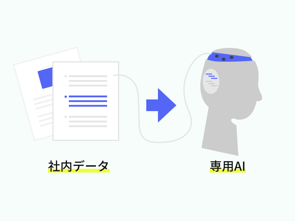 ChatGPT 社内データ 追加学習 企業向け