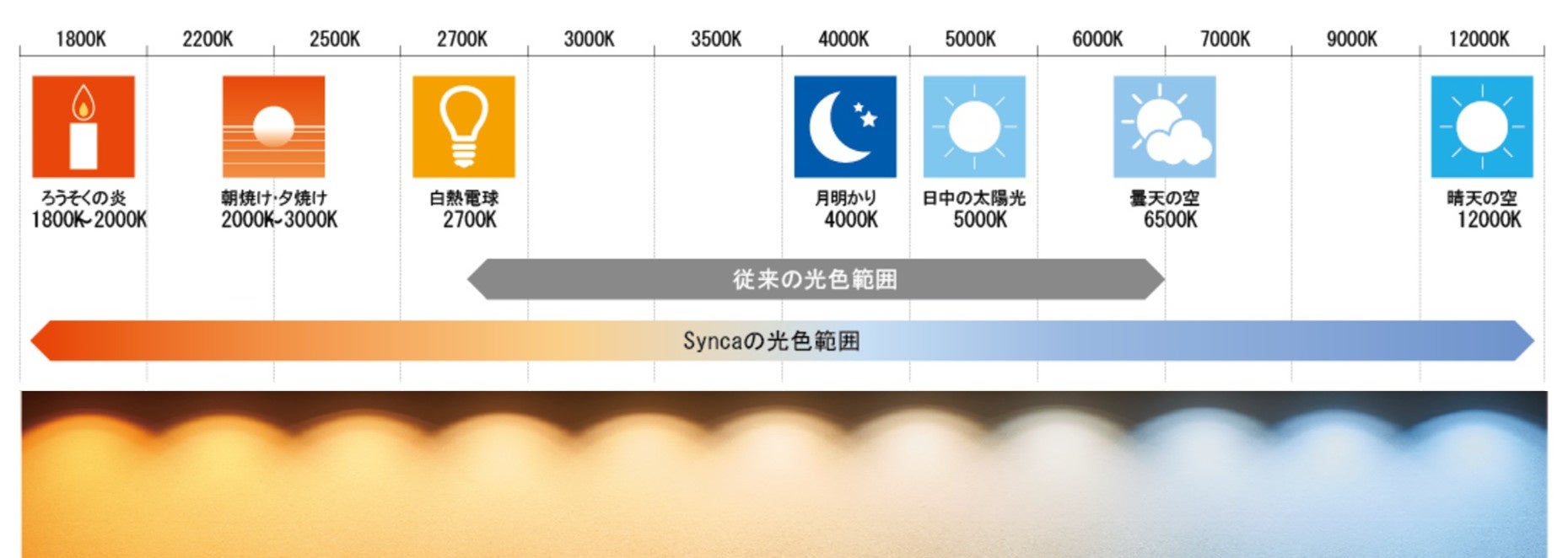 【YUGEN Gallery】現代アートギャラリー「YUGEN Gallery」での展示がさらに魅力的に：次世代照明「Synca（シ...