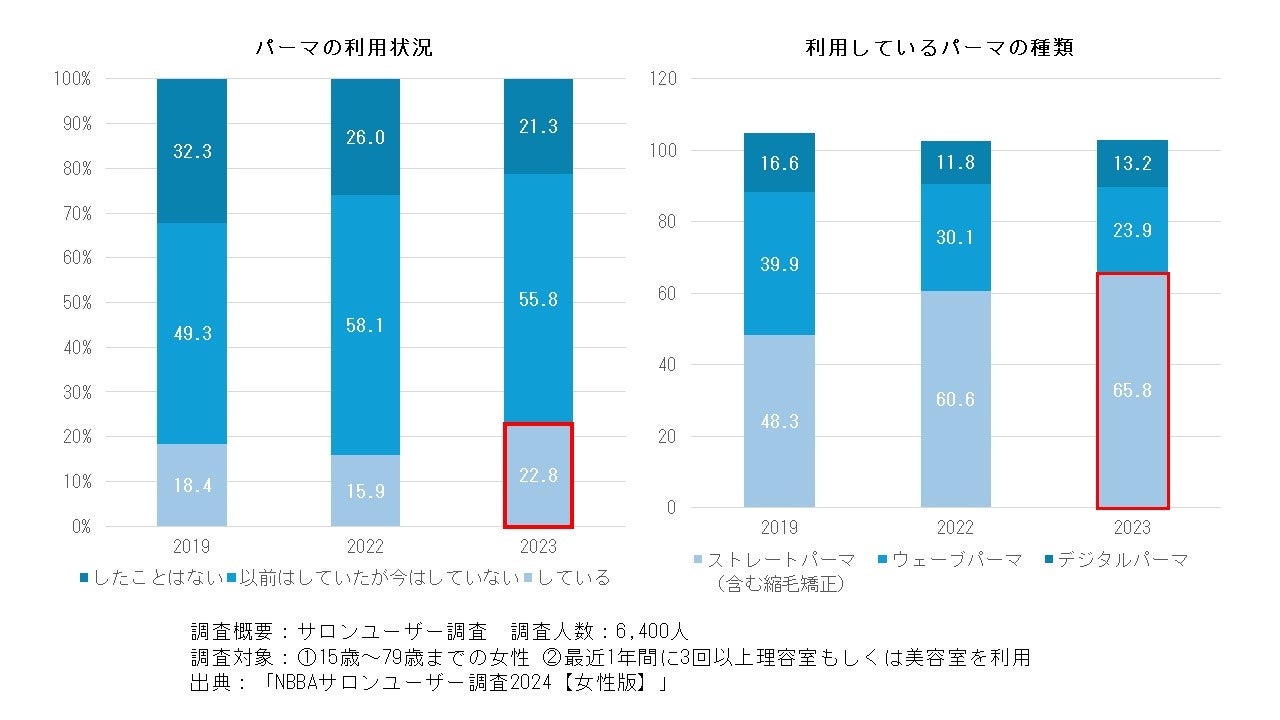 【中野製薬株式会社】パーマブランド「エモルテ」から追加アイテム「エモルテ クリーム」新発売