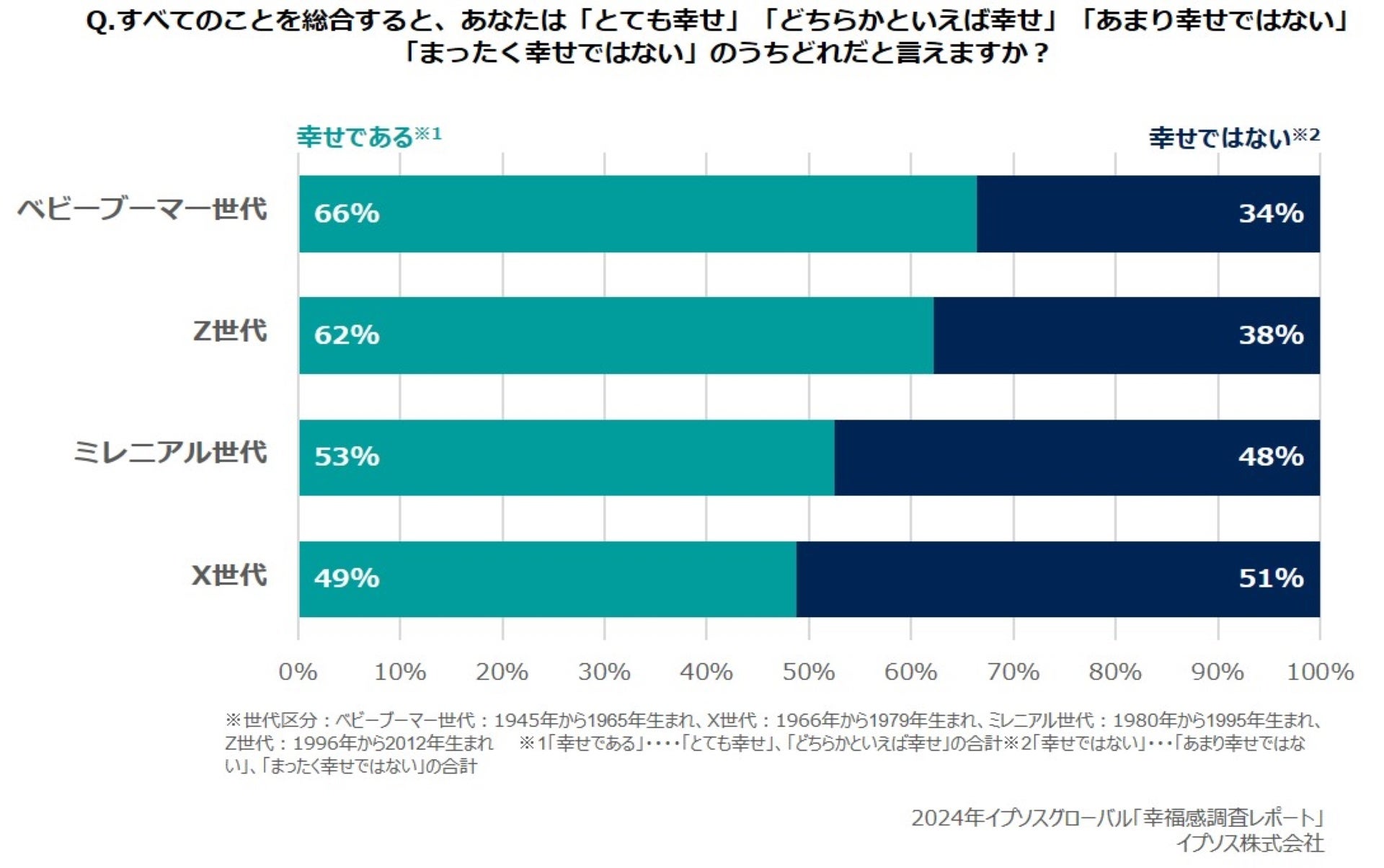 ふりかえりアプリ「Stockr（ストッカー）」で、自己成長を生み出す「ふりかえりの記録」が累計50万投稿を突破！