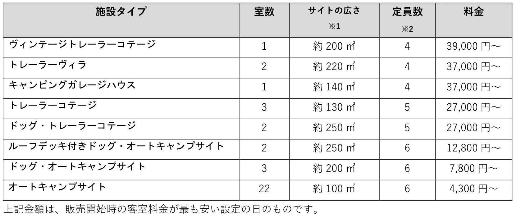 世界初※1 グレード１サーキット・インサイドエリア常設キャンプ場「RECAMP 富士スピードウェイ」2024年9月20...