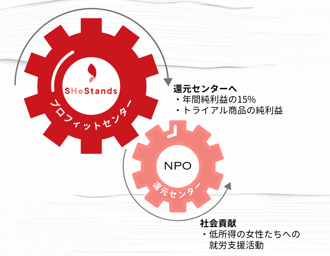 ジョナサン·マルボー氏（Grand Alliance CEO／投資家／起業家）がジェンダー平等を目指すソーシャルビジネス...