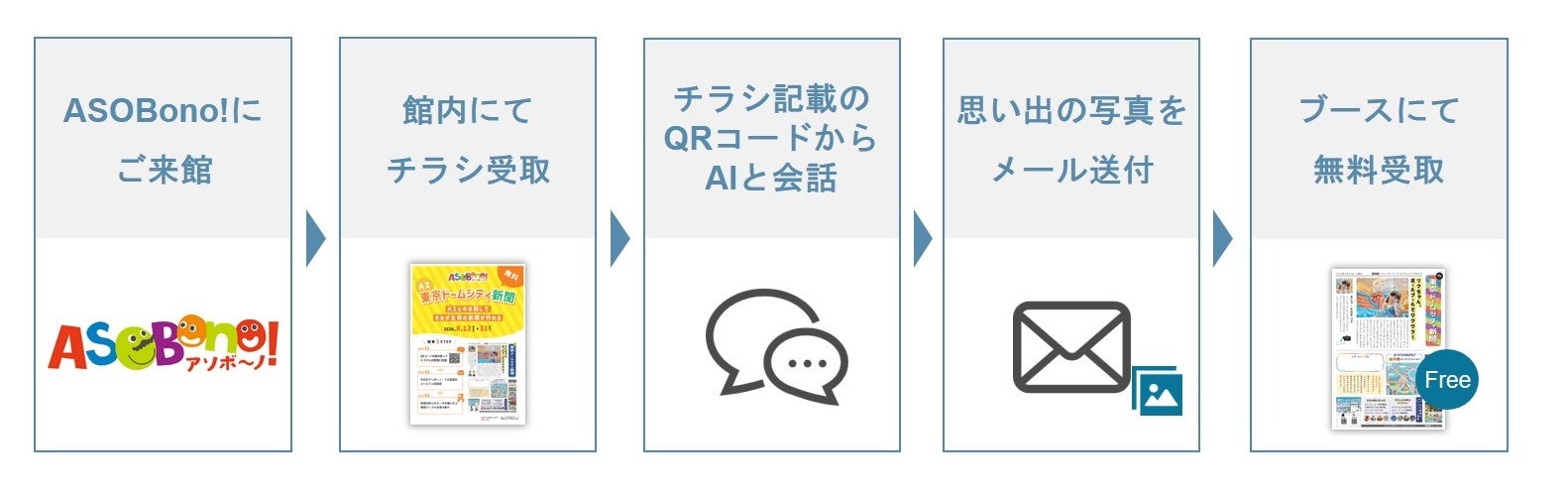 親子で世界にひとつだけの思い出新聞を　生成AIを活用した『AI東京ドームシティ新聞』サービスを開始東京ドー...