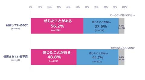 フリーランス向け弁護士費用保険『フリーガル』を拡充～知的財産権トラブルにも対応可能に～