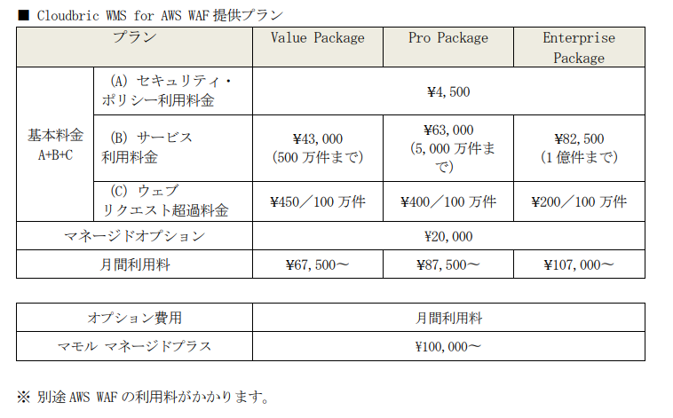 ITシステムの安定稼働を支える「ベアサポート」が Cloudbric WMS for AWS WAFの導入支援・運用代行を提供開始