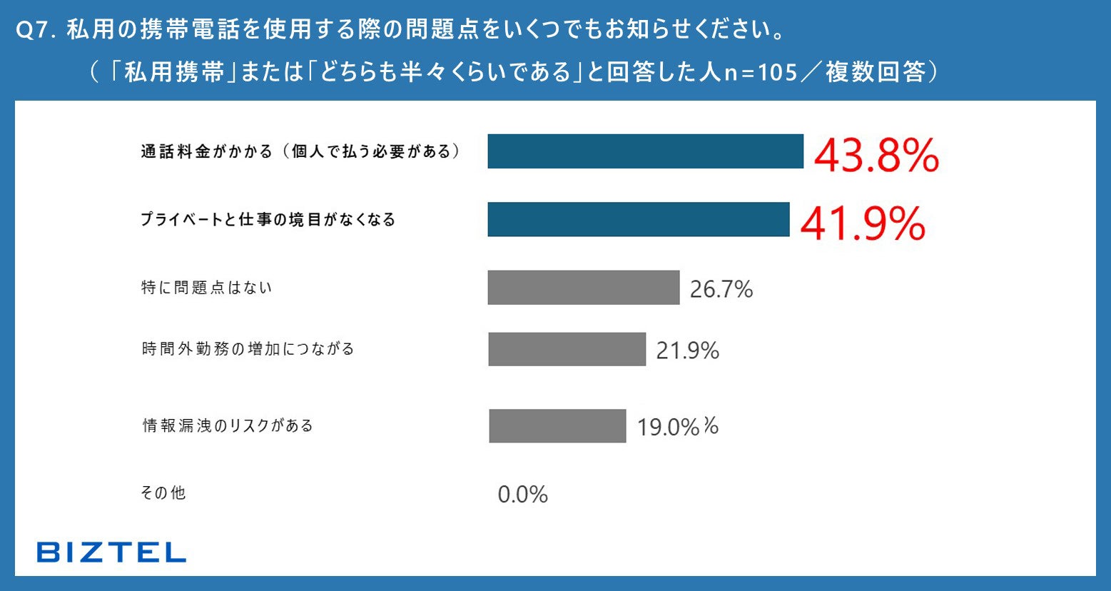 【全国の会社員を対象とした『2024年度 ワークスタイルと電話対応業務に関する意識調査』】「週2日以上の在宅...