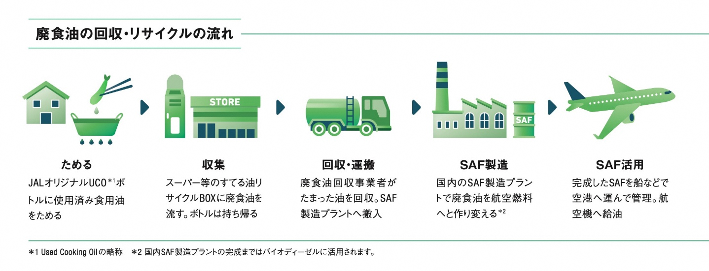 豊中市とJAL、SAFに関する連携協定を締結　持続可能な航空機燃料製造サイクルを構築します