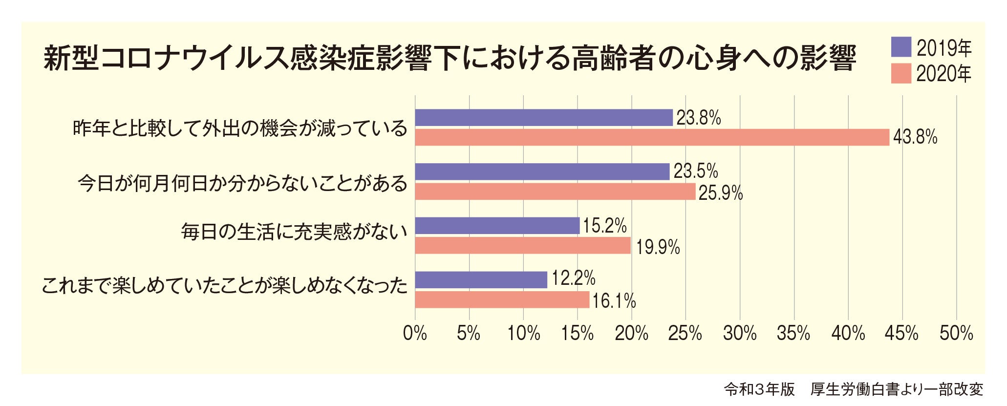 人生100年時代、「旅行による幸福感」が認知症予防のカギ？連載「心と体の健康に良い旅行とは」、宿泊情報誌...