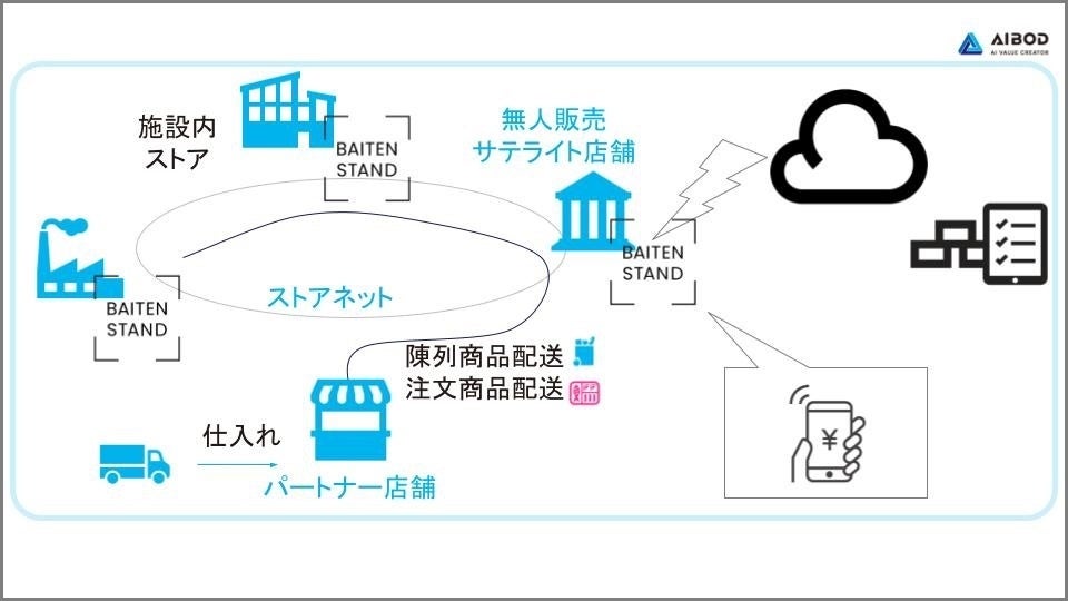 日本の優れたプロジェクトを表彰する「PM Award 2024」、今年も多彩なプロジェクトをファイナリストに選出、...