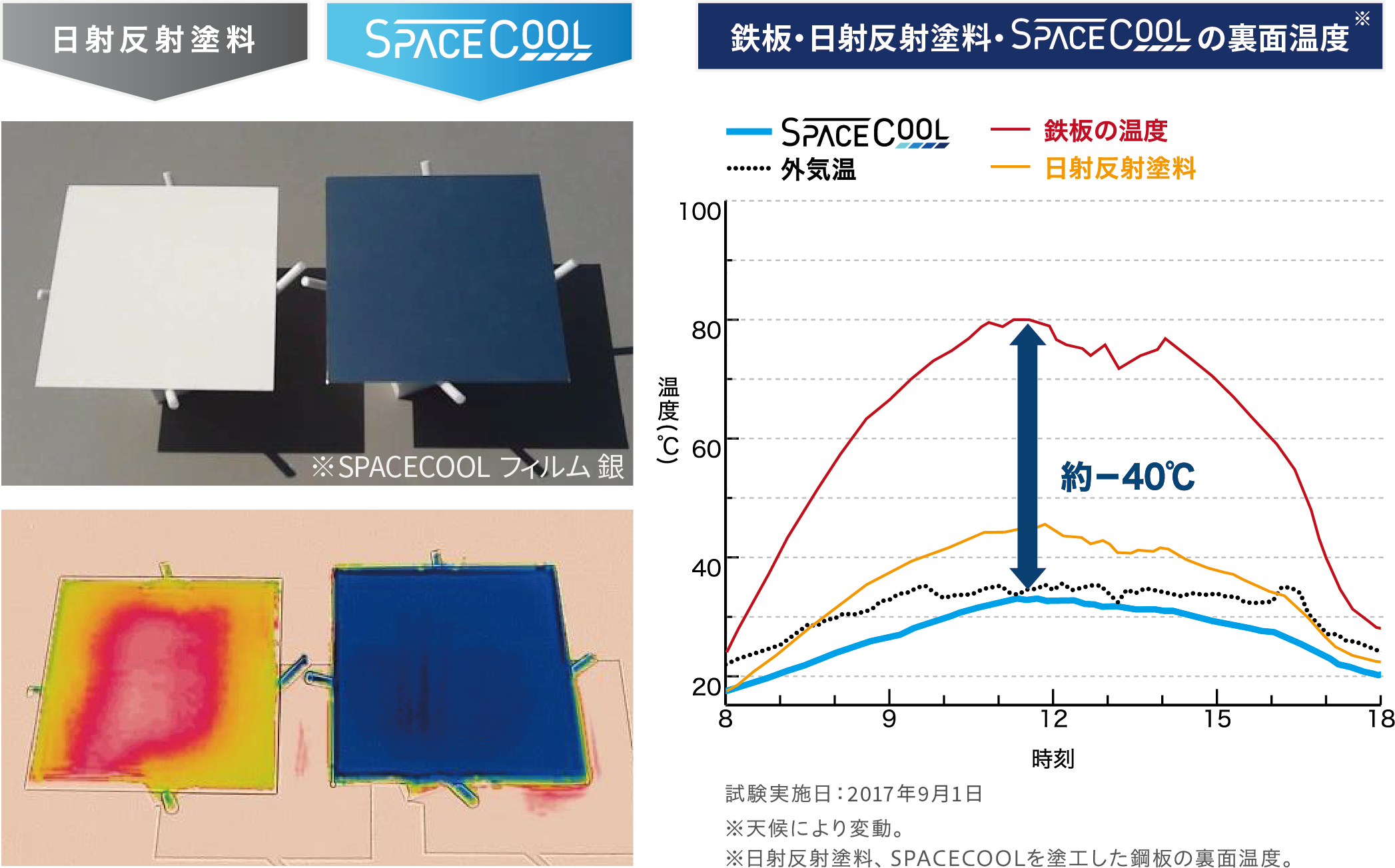 SPACECOOLの冷却性能