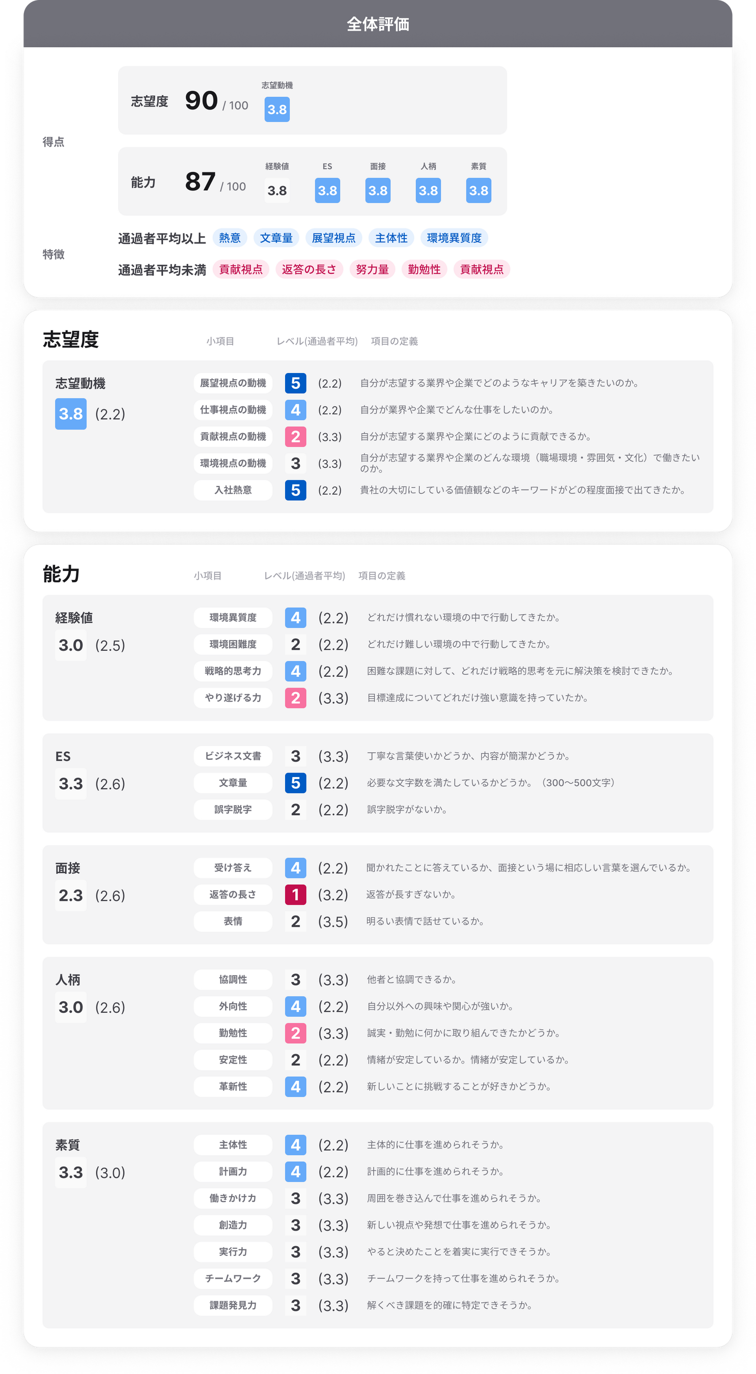 【AI面接官】新卒採用担当者向けデモ環境をリニューアル公開。デモ実施問合せを本日より受付