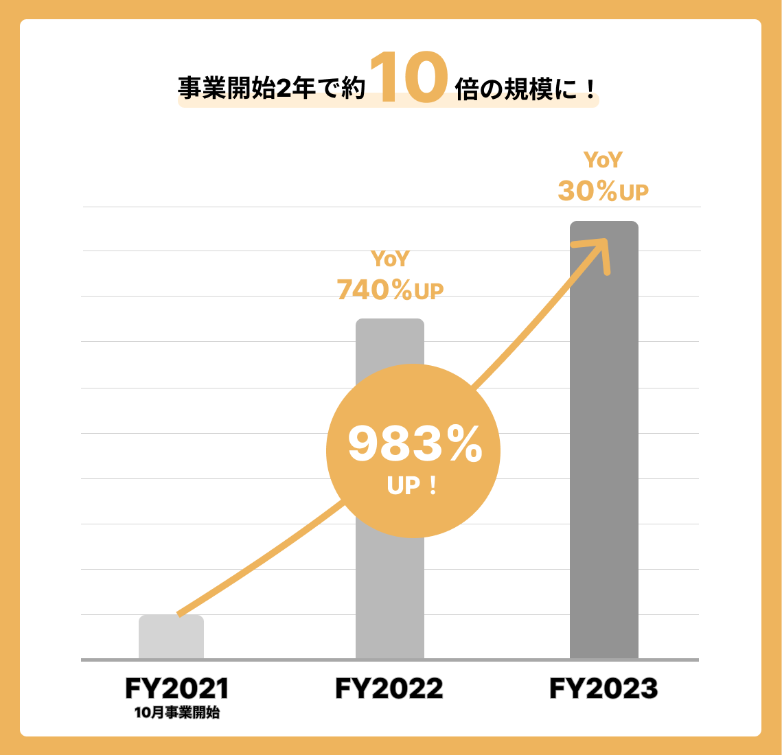 【いーふらん】初公開！リユース業界店舗数No,1の「おたからや」が運営の「おたからやオークション」において...