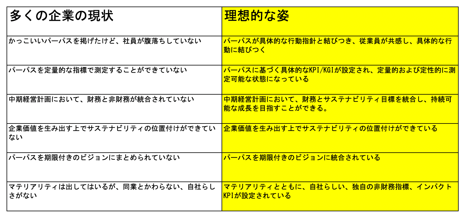 ソーシャルインパクト・リサーチ: 企業のパーパス実装支援プログラムを提供。インパクトパスを活用し、ロジッ...