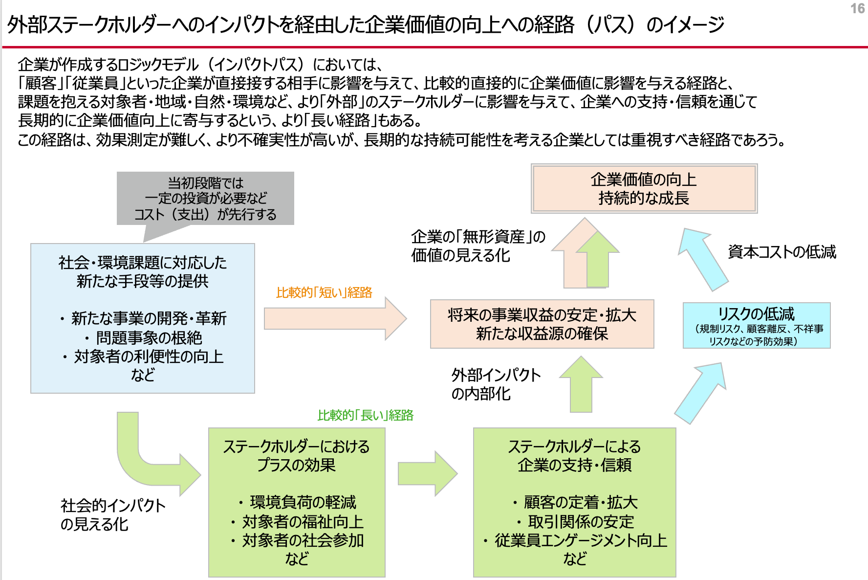 ソーシャルインパクト・リサーチ: 企業のパーパス実装支援プログラムを提供。インパクトパスを活用し、ロジッ...