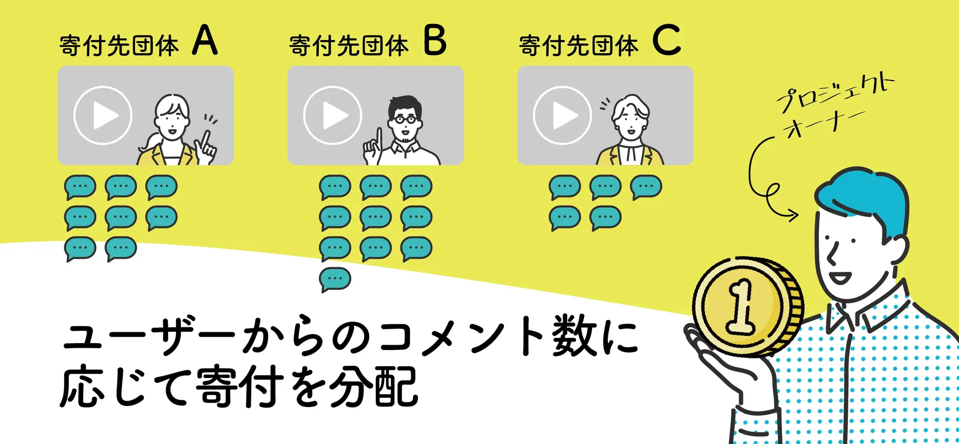 応援コメントがパラスポーツへの寄付に変わる！オンライン寄付イベント「パラスポーツ競技団体にチャリーン！...