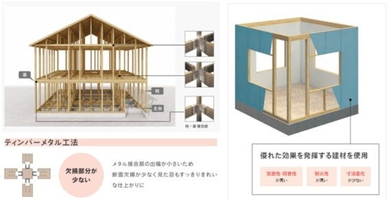 ヤマダホームズ新商品　20年初期保証付きカスタマイズ型注文住宅じぶんらしく、わたしらしく『RASIO（ラシオ）』