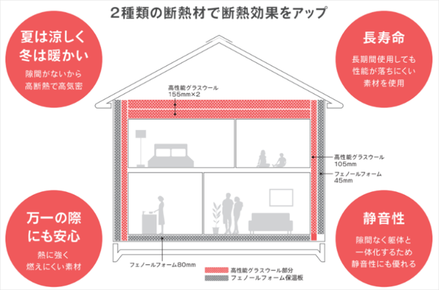 ヤマダホームズ新商品　20年初期保証付きカスタマイズ型注文住宅じぶんらしく、わたしらしく『RASIO（ラシオ）』