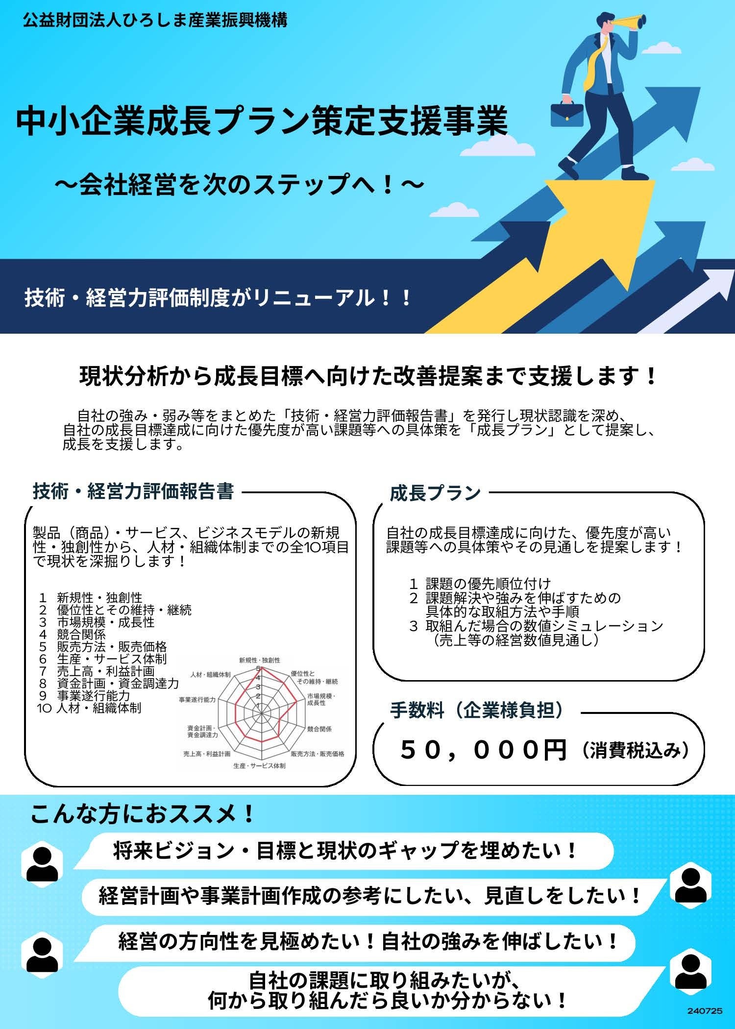 【ひろしま産業振興機構】成長プラン策定支援事業について、東広島商工会議所と連携を開始！